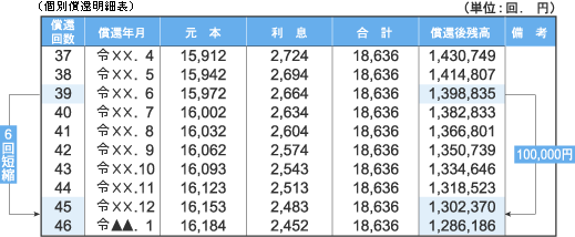 個別償還明細表